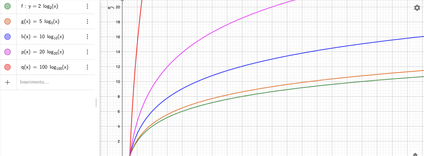 MergeSortComplexity.png