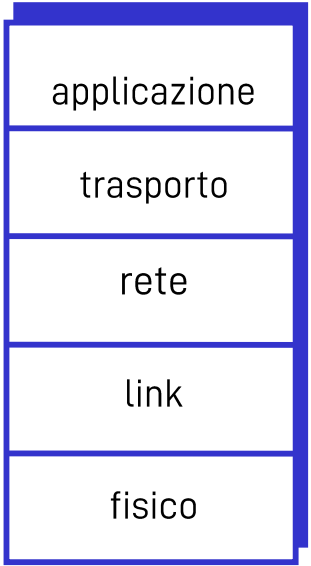 Pasted image 20220925173848.png|300