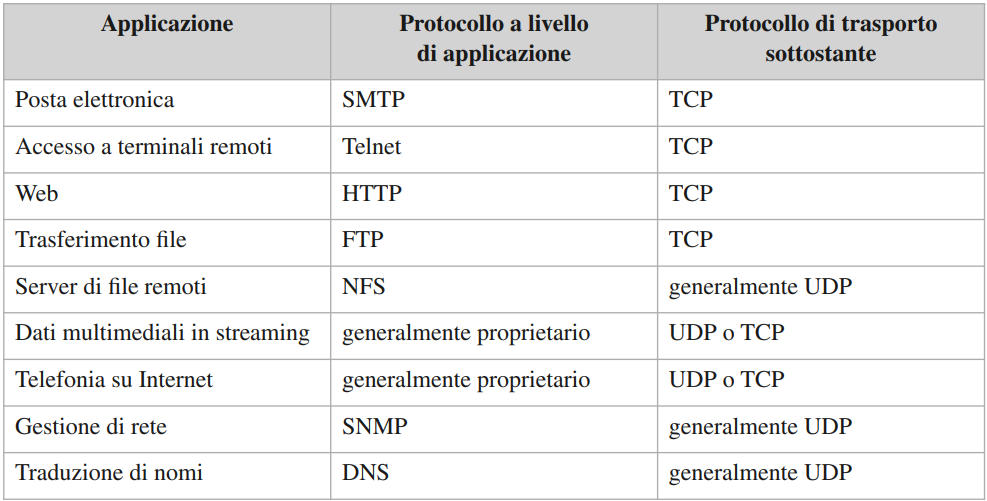 Pasted image 20221015095149.png|400