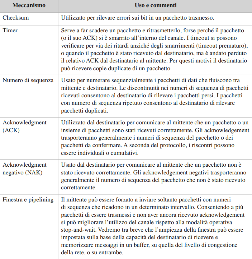 Pasted image 20221019092809.png|400