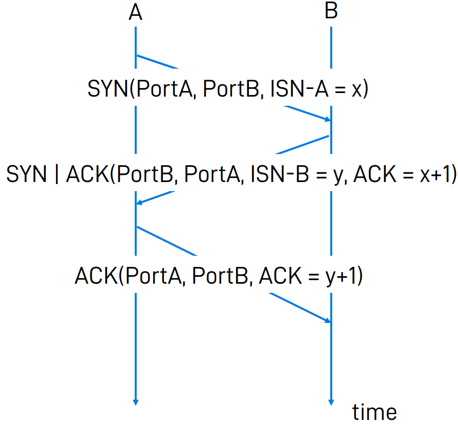 Pasted image 20221020181250.png|400