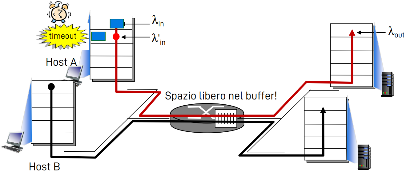 Pasted image 20221029190322.png|400