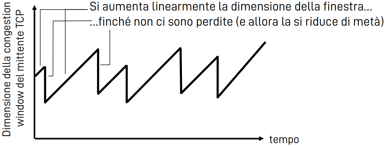 Pasted image 20221029222408.png|400