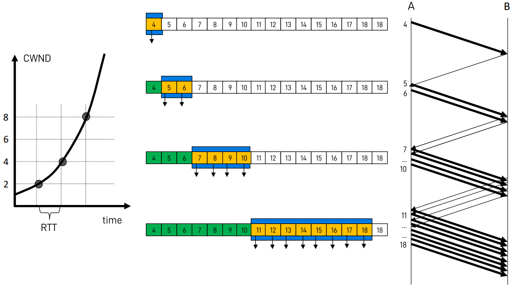 Pasted image 20221102120155.png|400