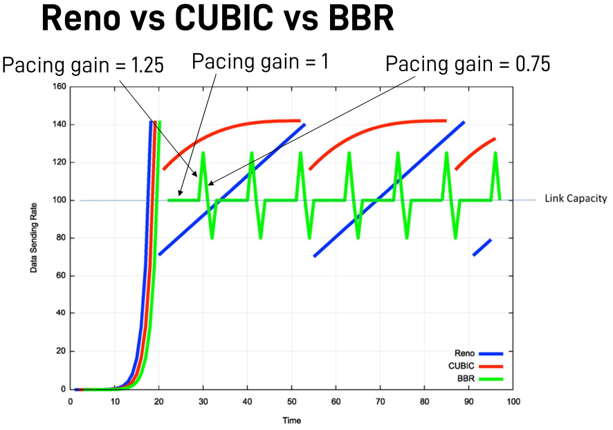 Pasted image 20221103172623.png|400