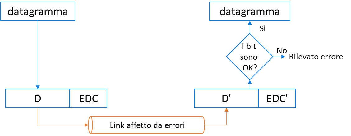 Pasted image 20221220094214.png|400