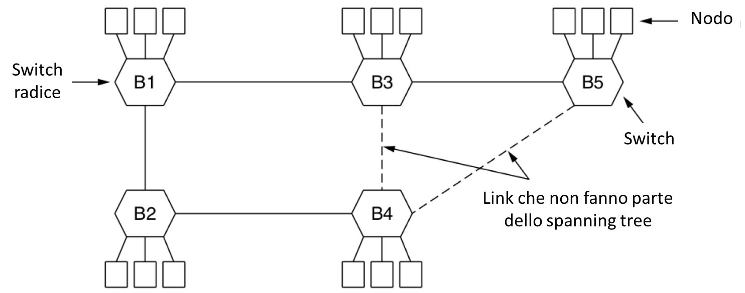 Pasted image 20221222174924.png|400