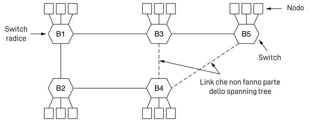 Pasted image 20221222181901.png|400