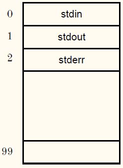 Canali di output.png|300