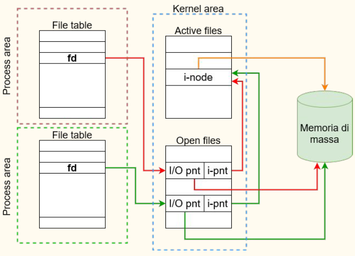 File descriptors.png|600