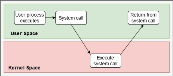SystemCalls.png|600