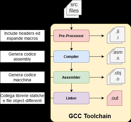 gcc.png|500