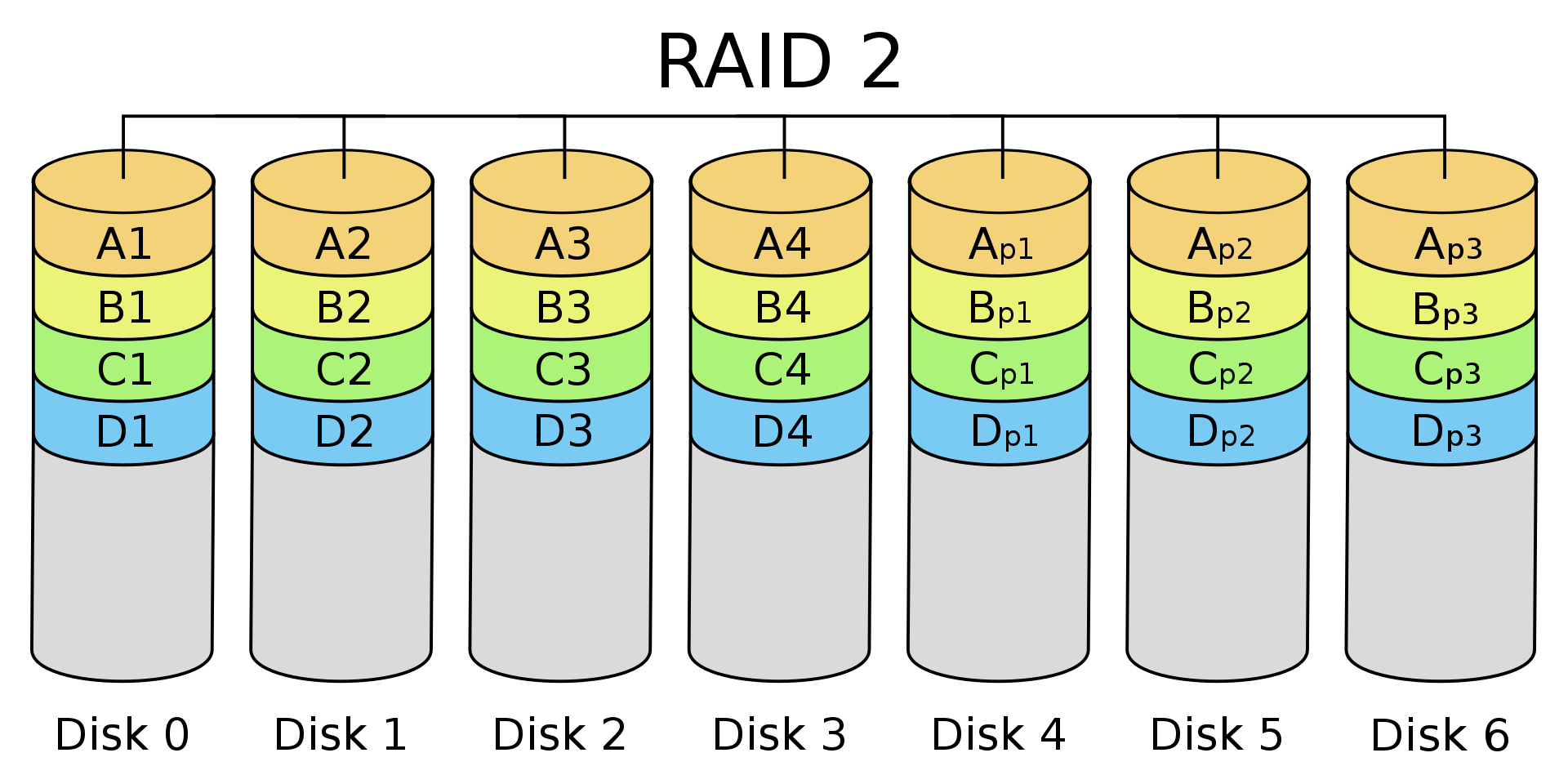 RAID-2.png|450