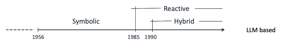 history.png700
